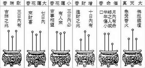 香長短意義|【燒香的長短】揭密燒香的長短背後的神秘旨意：香譜圖解，一看。